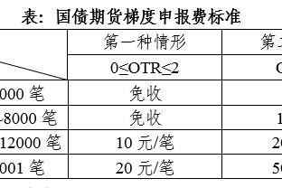 雷竞技最新时间截图3